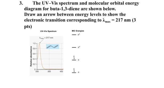 Solved 3. The UV-Vis spectrum and molecular orbital energy | Chegg.com