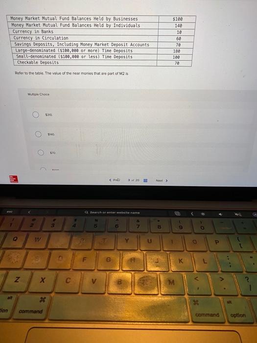 Solved Money Market Mutual Fund Balances Held by Businesses