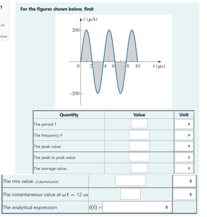 Solved For the figures shown below, find: | Chegg.com