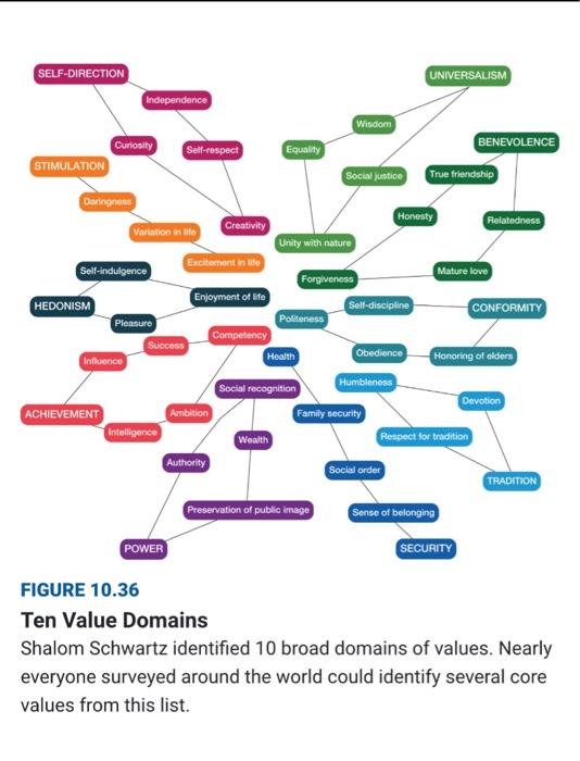 Solved Which of these domains do you feel like lead you to | Chegg.com