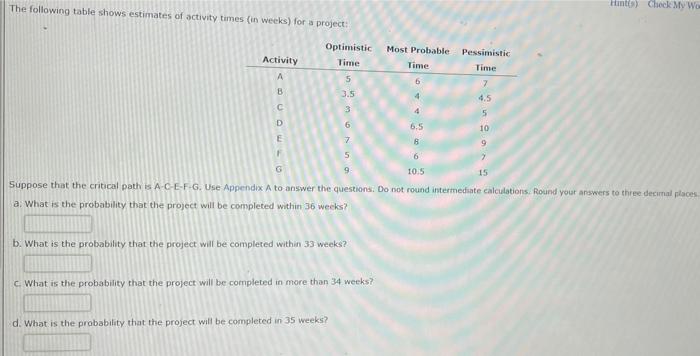 Solved The Following Table Shows Estimates Of Activity Times | Chegg.com