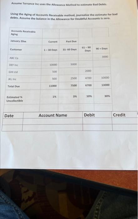 Solved Assume Terrance Inc uses the Allowance Method to | Chegg.com