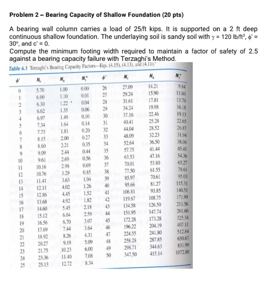 Solved Problem 2 - Bearing Capacity of Shallow Foundation | Chegg.com