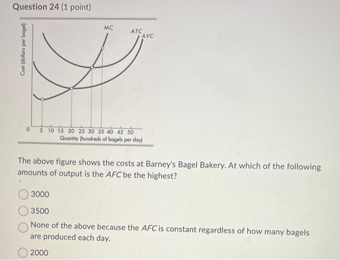 Solved Question 24 (1 point) The above figure shows the | Chegg.com