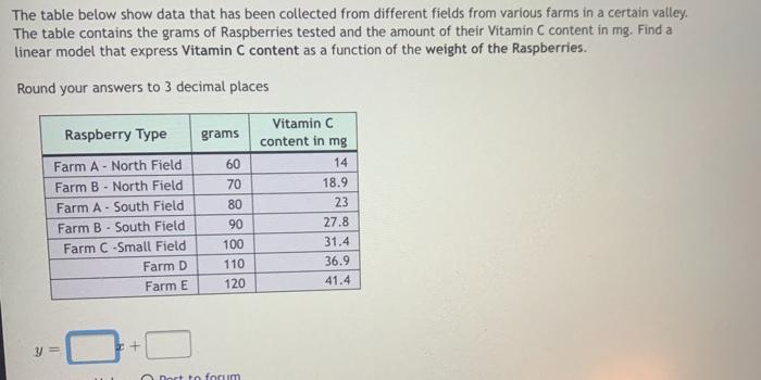 Solved The table below show data that has been collected | Chegg.com