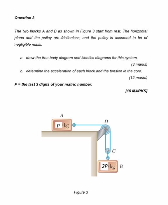 Solved Question 3 The Two Blocks A And B As Shown In Figure | Chegg.com