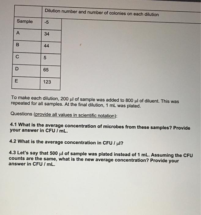 Solved Dilution number and number of colonies on each
