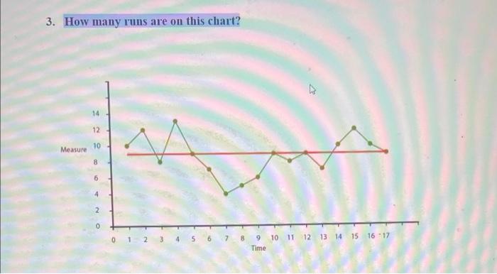 Solved 3. How many runs are on this chart? 14 12 10 Measure | Chegg.com