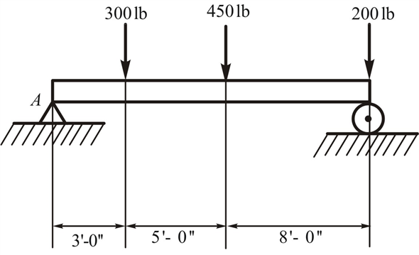 Solved: Chapter 3 Problem 26P Solution | Applied Statics And Strength ...