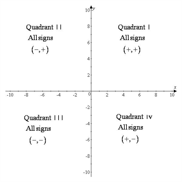 Solved: Chapter 9 Problem 3CRE Solution | Mathxl Cd For College ...