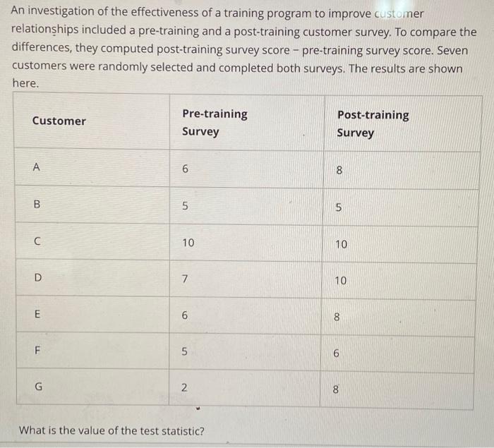 Solved An investigation of the effectiveness of a training | Chegg.com