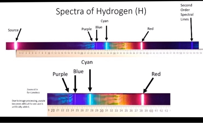 visible-line-spectrum-of-hydrogen