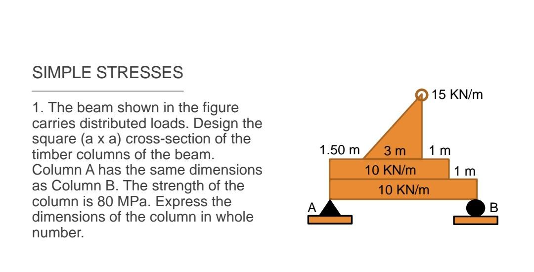 Solved F SIMPLE STRESSES 2. Based on Problem No. 1, | Chegg.com