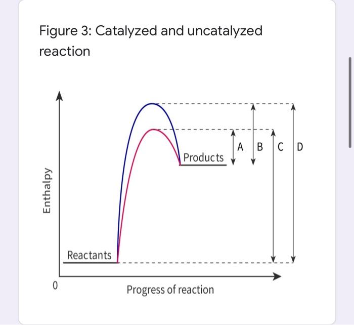 Referring to Figure 2, does this graph represent a | Chegg.com