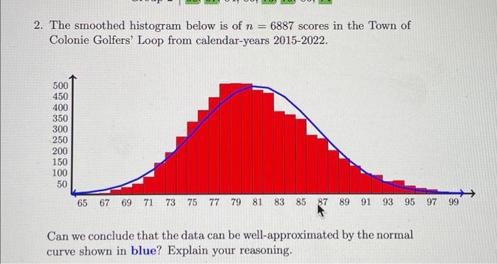 Solved 2. The smoothed histogram below is of n = 6887 scores | Chegg.com