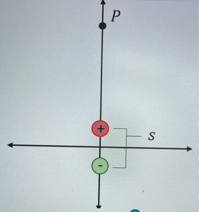 Solved A dipole lies centered on the origin as shown in the | Chegg.com