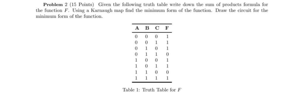 Solved Problem 2 (15 Points) Given the following truth table | Chegg.com