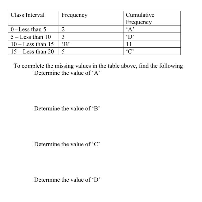 Solved Class Interval Frequency 2 3 0-Less than 5 5- Less | Chegg.com
