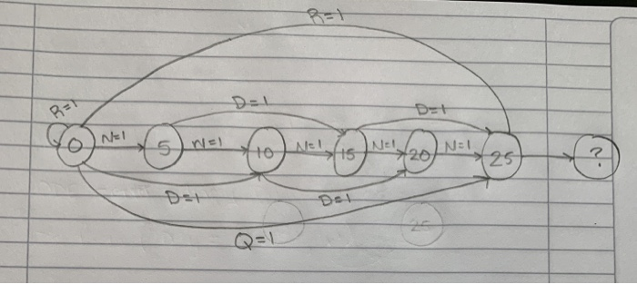 please use d flip flop in your verilog code and | Chegg.com