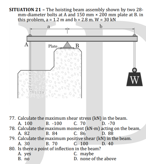 Solved SITUATION 21 The hoisting beam assembly shown by