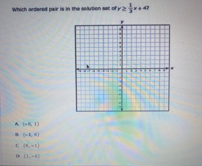 Solved Which graph best represents the solution set ofy -4X? | Chegg.com