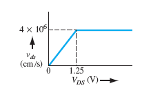 Solved The Parameters Of An N Channel Enhancement Mode Mosfet Chegg Com