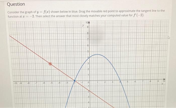 Solved Consider the graph of y=f(x) shown below in blue. | Chegg.com