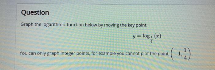 Solved Question Graph the logarithmic function below by | Chegg.com