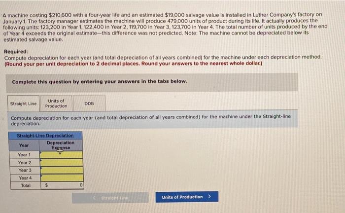 Solved A Machine Costing $210,600 With A Four-year Life And | Chegg.com