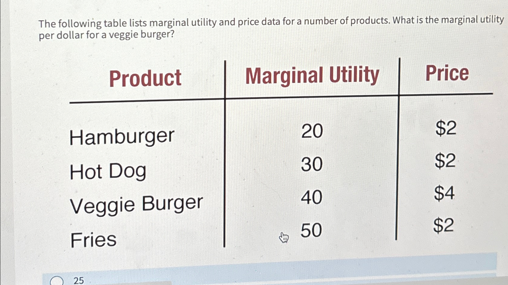 Solved The following table lists marginal utility and price | Chegg.com