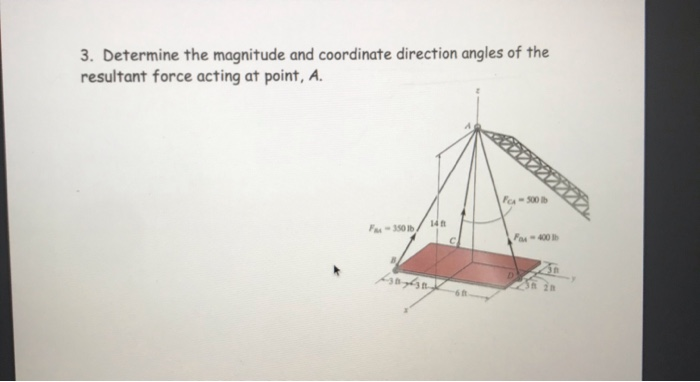 Solved 3. Determine the magnitude and coordinate direction | Chegg.com