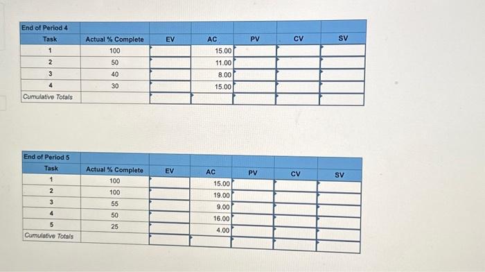 Solved EX13-6 (Algo) The following labor hours data have... | Chegg.com