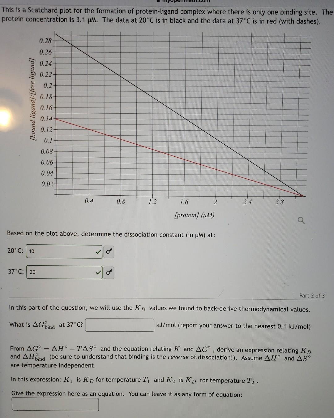 Solved This is a Scatchard plot for the formation of | Chegg.com