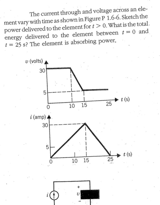 Solved The current through and voltage across an ele- ment | Chegg.com