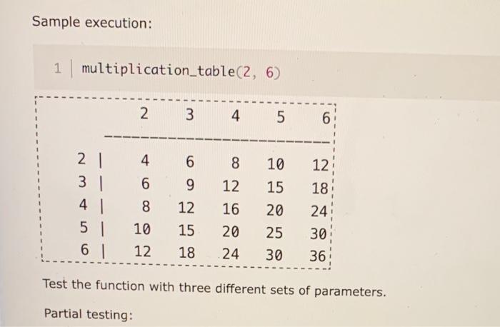 Solved 4. Write and test the following function: 1 def | Chegg.com