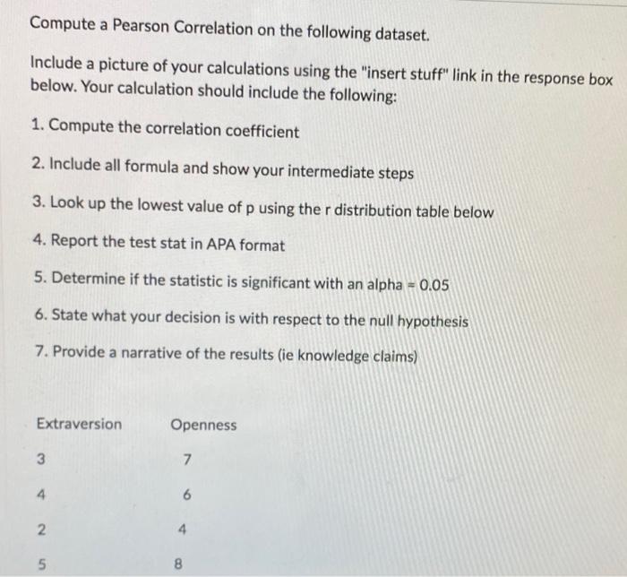 Solved Compute a Pearson Correlation on the following | Chegg.com