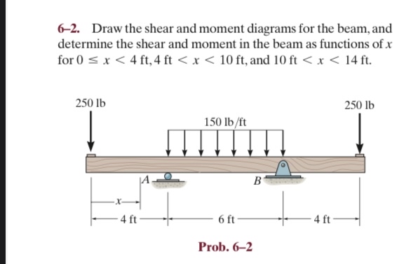 Solved Need the following:Given load diagramWhat is to be | Chegg.com