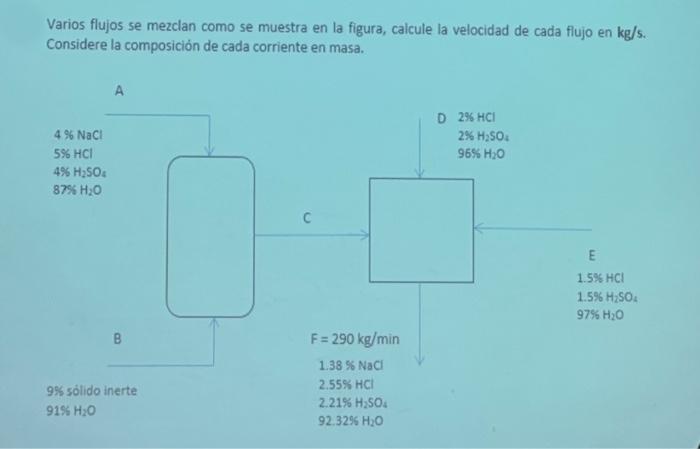 Varios flujos se mezclan como se muestra en la figura, caicule la velocidad de cada flujo en \( \mathrm{kg} / \mathrm{s} \).