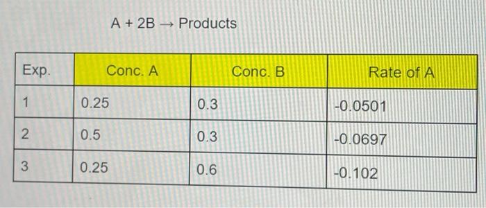 Solved A+2B→ Products | Chegg.com