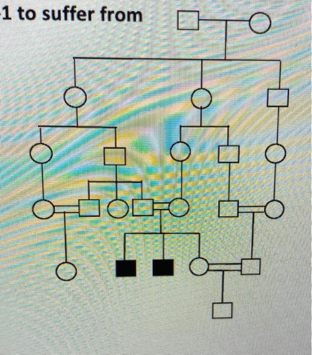 Solved 4. In the following pedigree, a rare single gene | Chegg.com