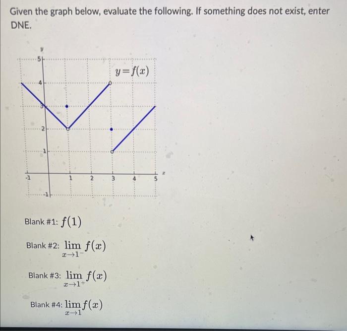 Solved Given the graph below, evaluate the following. If | Chegg.com