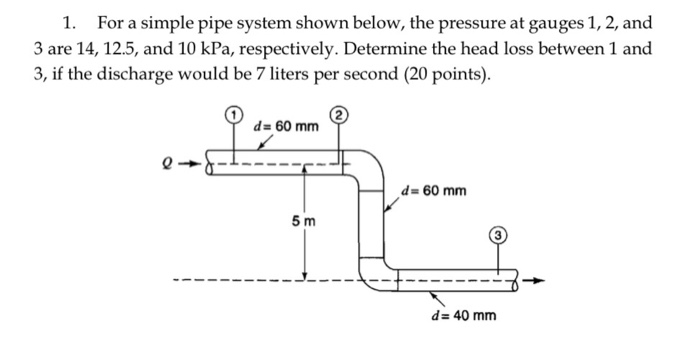 Solved 1. For a simple pipe system shown below, the pressure | Chegg.com