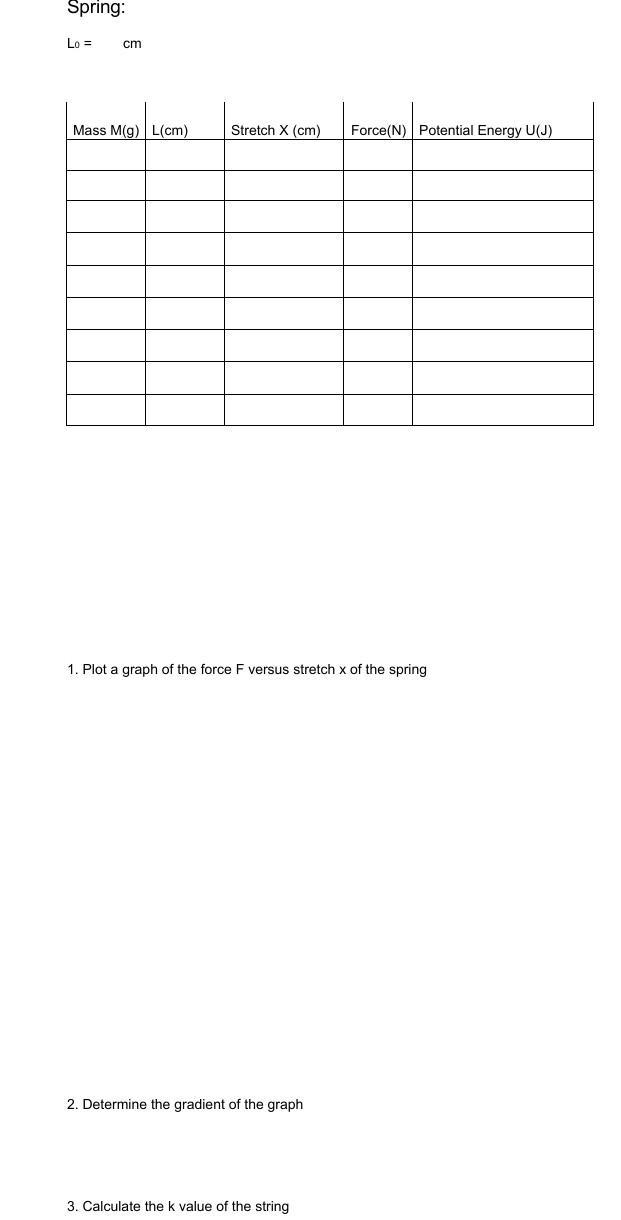 Spring: Lo= cm Mass M(g) L(cm) 1. Plot a graph of the | Chegg.com