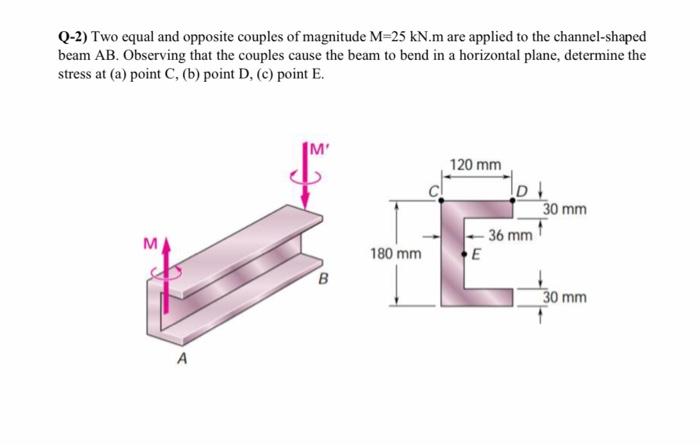 Solved Q-2) Two Equal And Opposite Couples Of Magnitude M=25 | Chegg.com