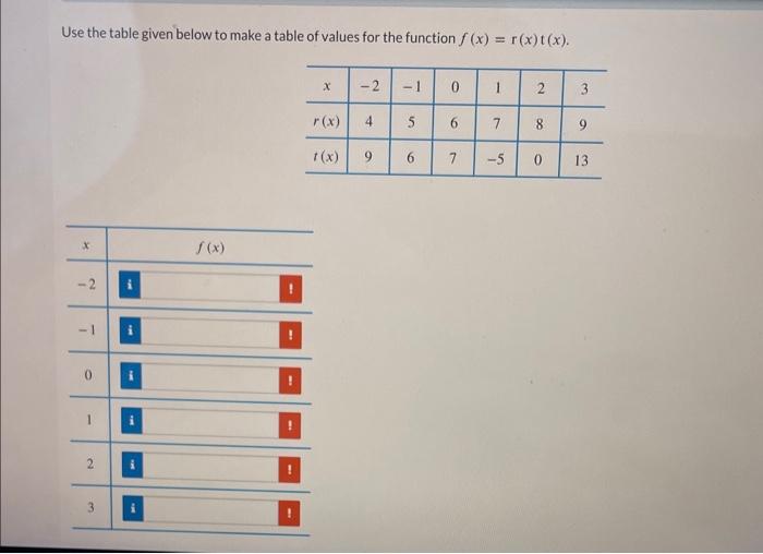 Solved Use the table given below to make a table of values | Chegg.com