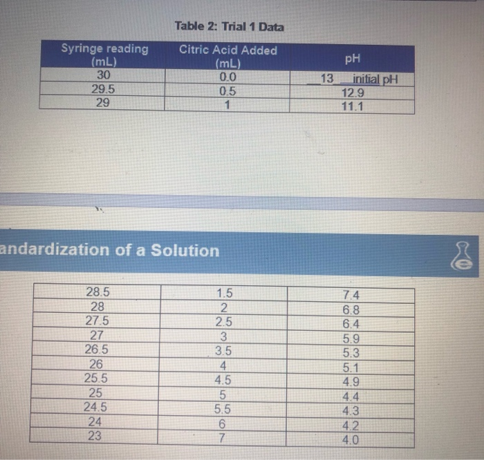Solved EXPERIMENT 1: DETERMINING MOLARITY OF NAOH | Chegg.com