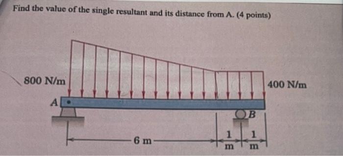 Solved Find the value of the single resultant and its | Chegg.com