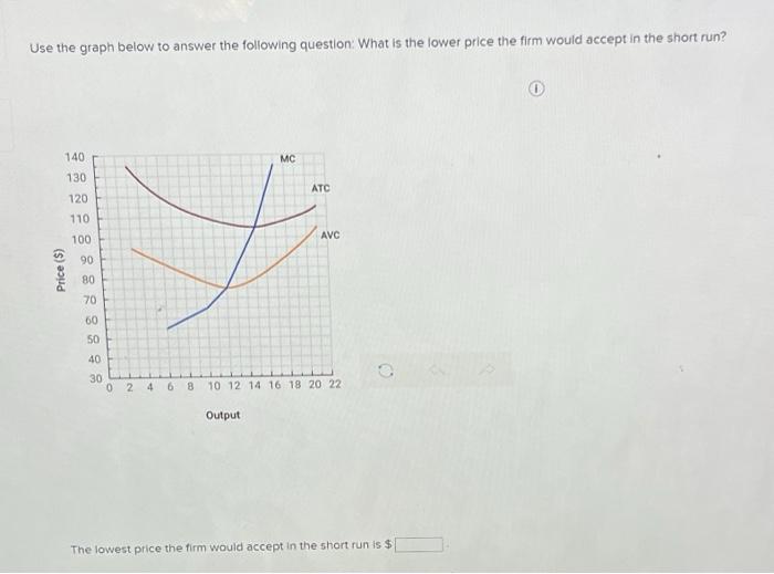 Solved Use the graph below to answer the following question: | Chegg.com