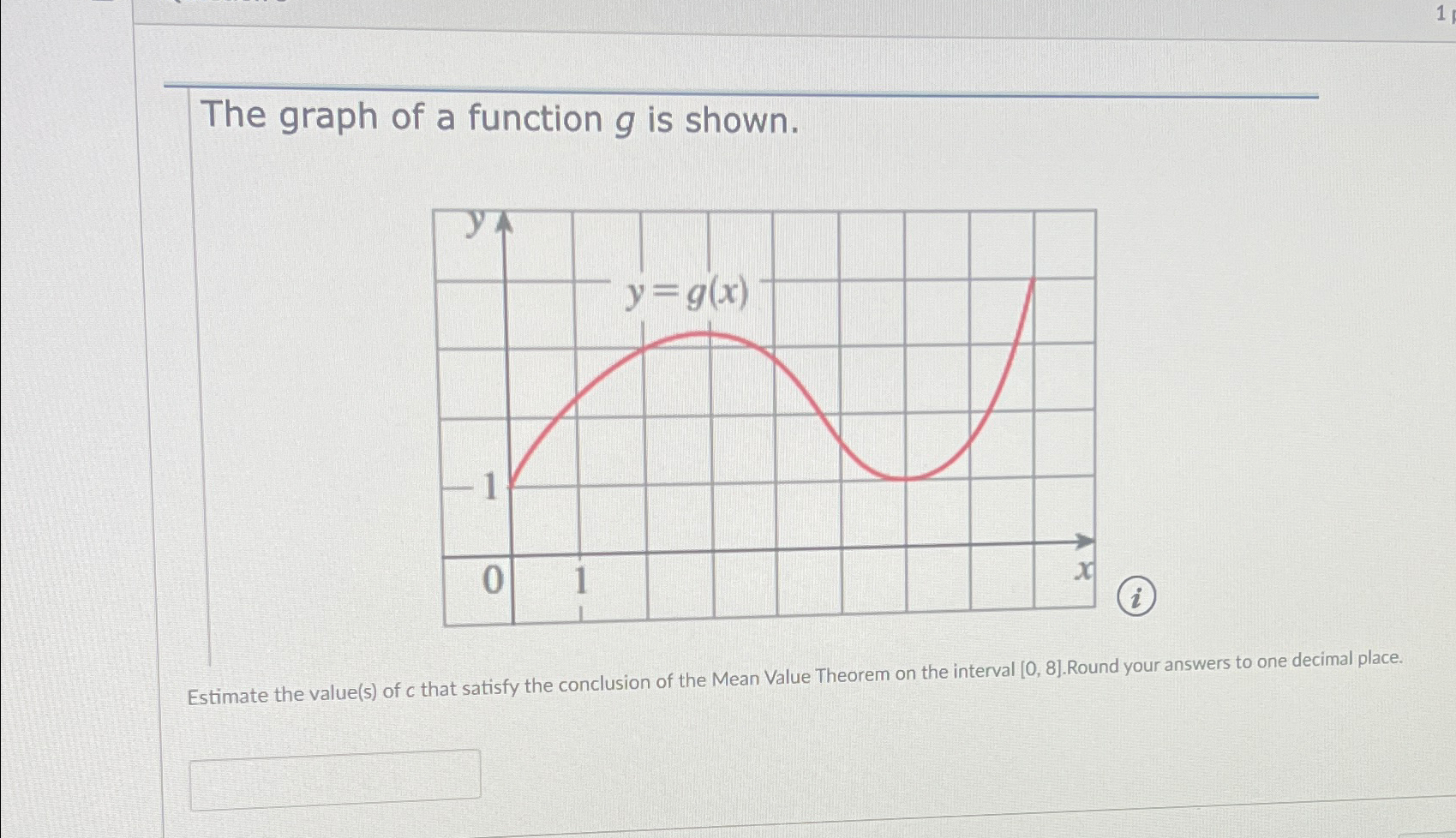 Solved The graph of a function g ﻿is shown.Estimate the | Chegg.com