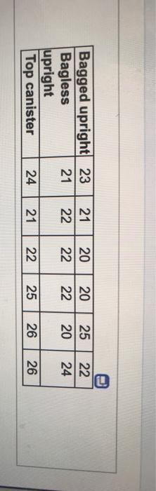 Solved The table available below shows the weights (in | Chegg.com